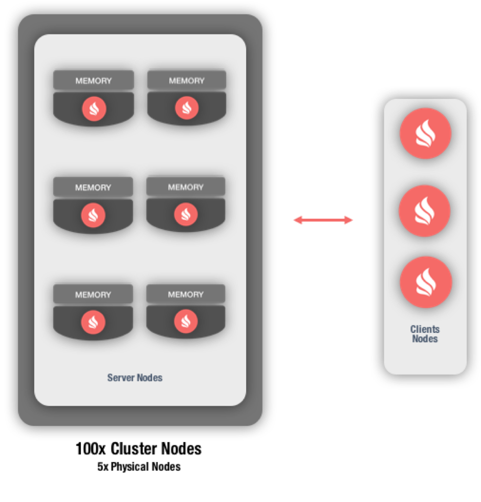 Figure 2. e-Therapeutics Platform