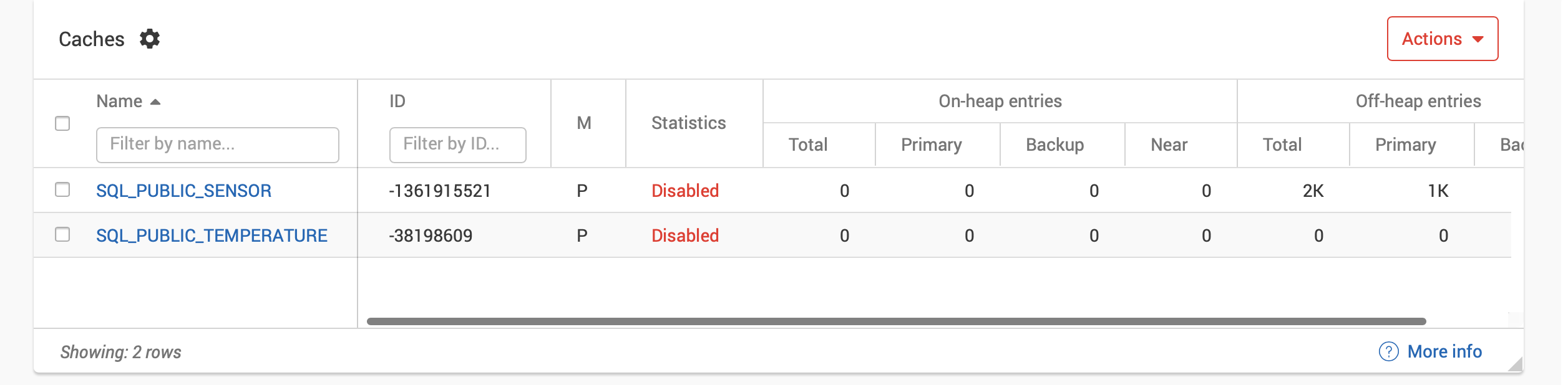 Figure 3. GridGain Tables.