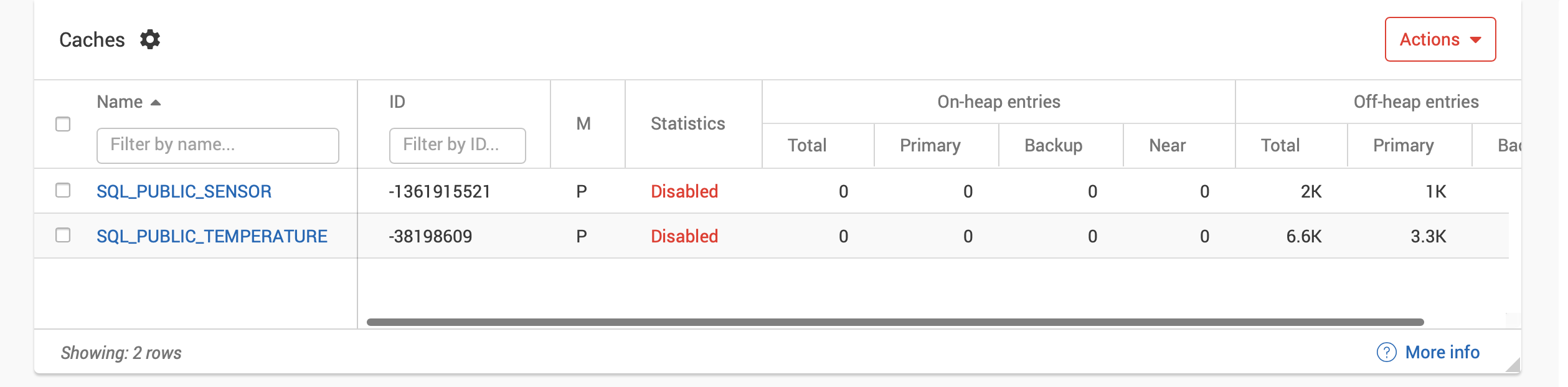 Figure 6. GridGain Tables.