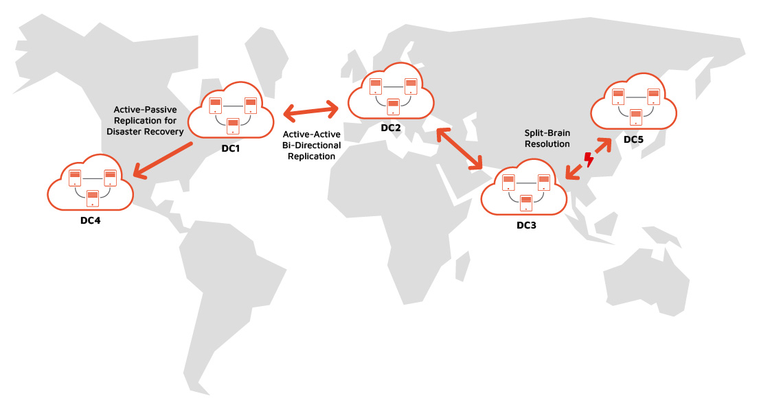 GridGain Supports Globally Distributed Telco Deployments