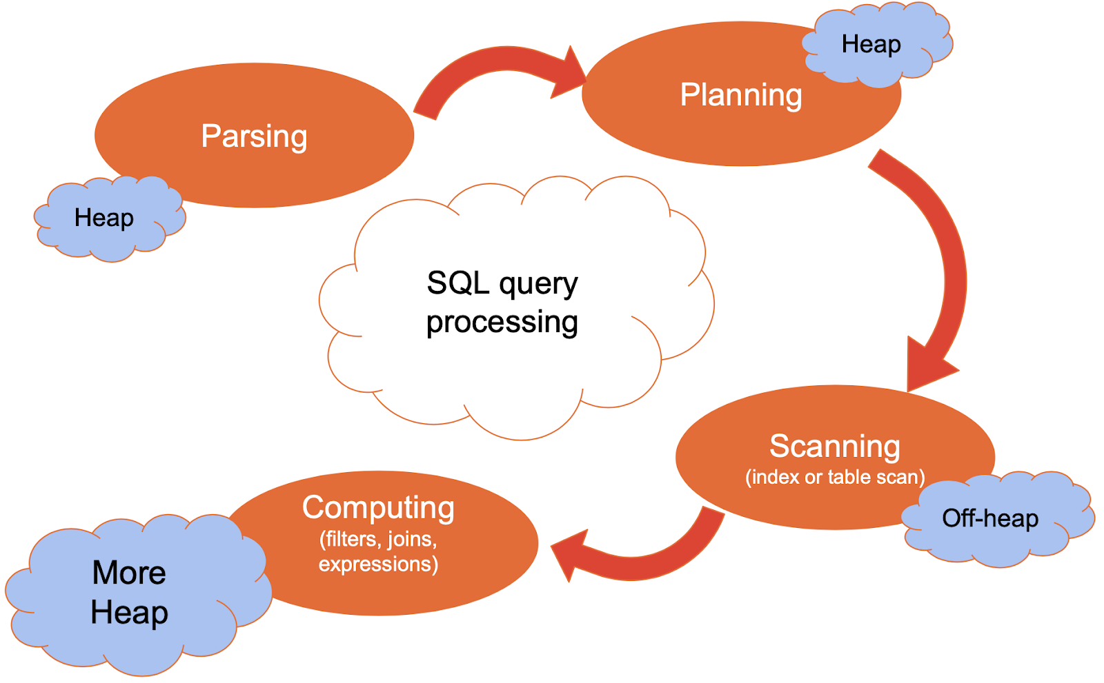 Handling Out of Memory Apache Ignite Cluster