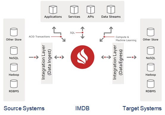 Ignite CacheStore Loading Image 6