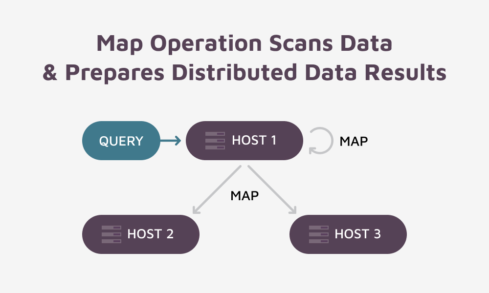 Map Operation