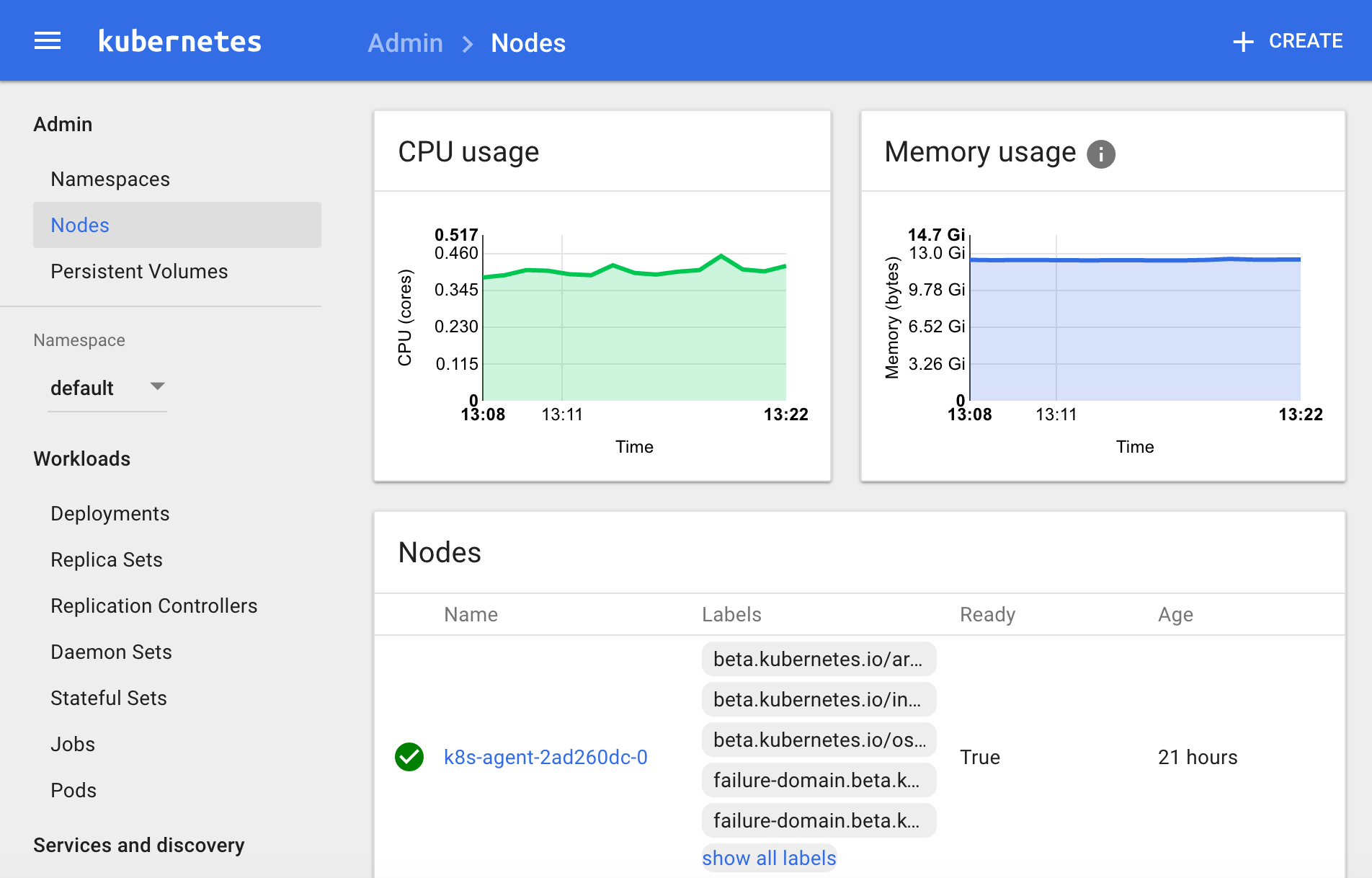 Kubernetes nodes prepared to host Apache Ignite