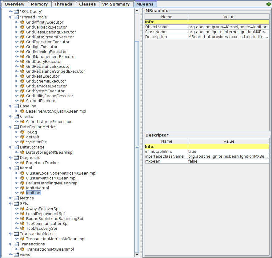 Using Zabbix to Monitor Apache Ignite - 5