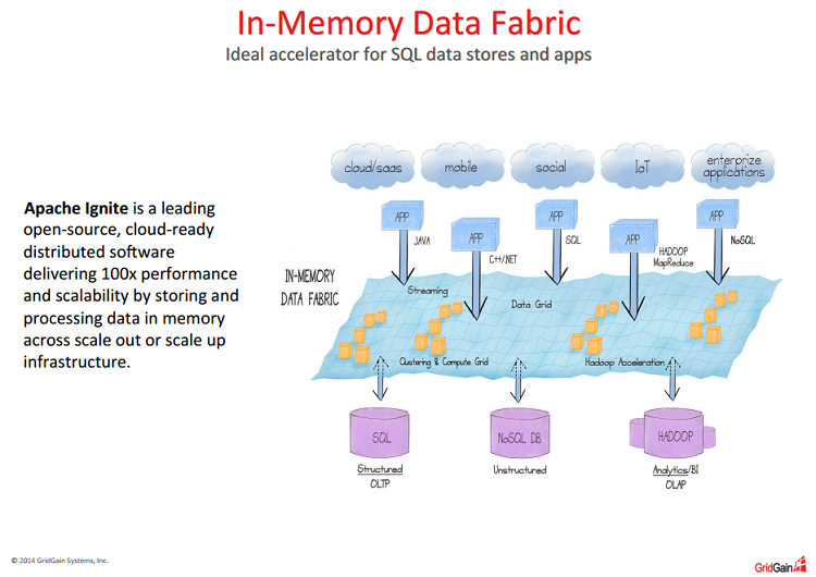 Apache Ignite is a leading open-source, cloud-ready distributed in-memory computing platform