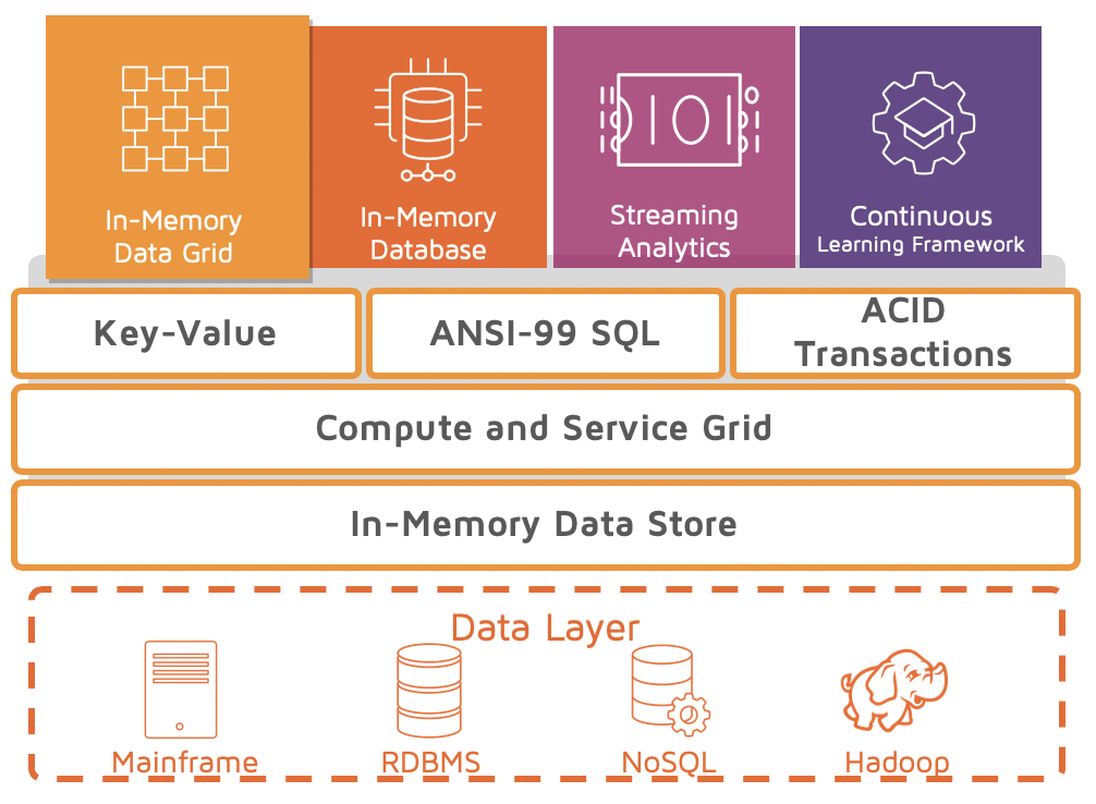 In-Memory Data Grid diagram