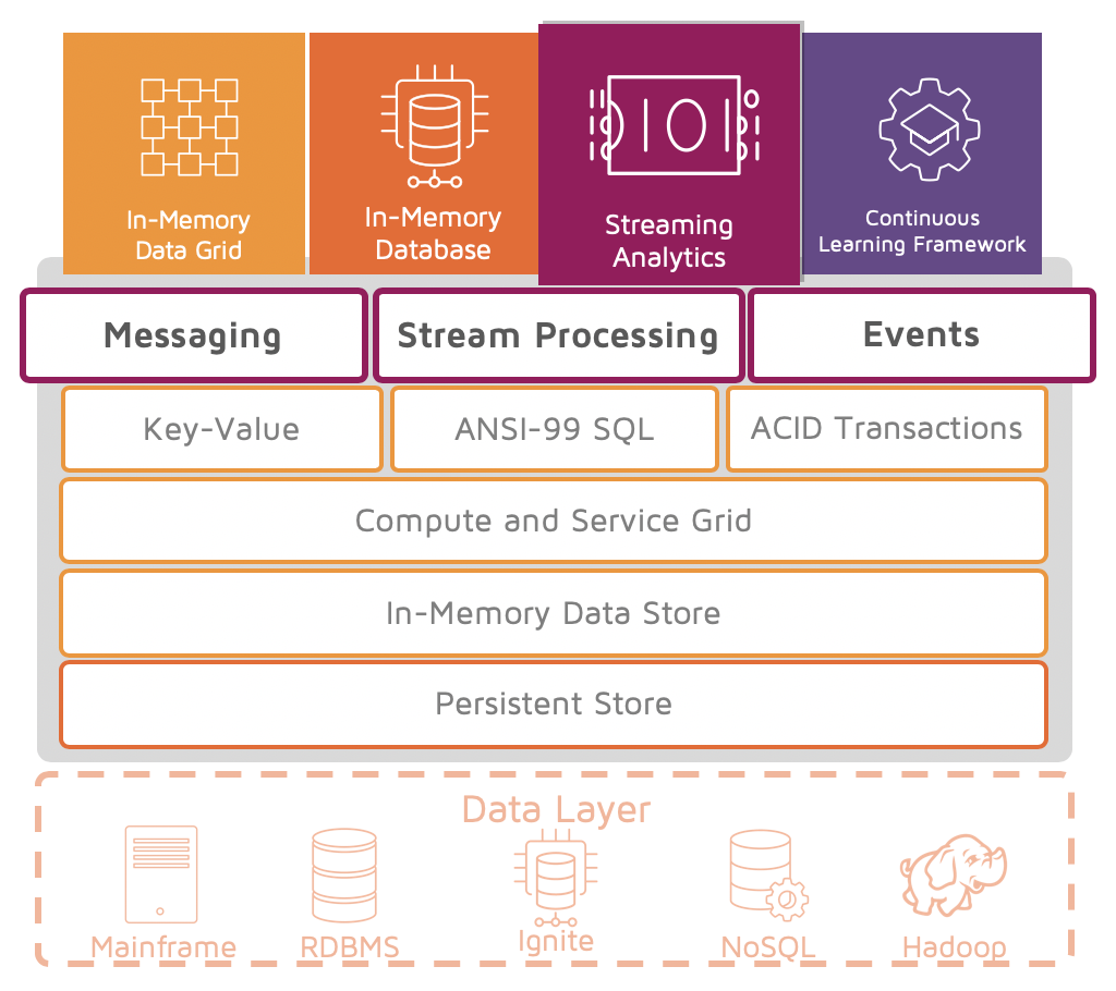 Streaming Analytics diagram