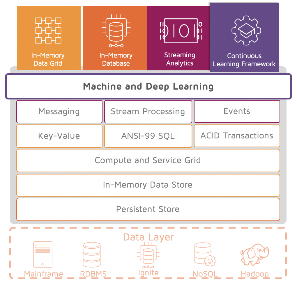 Continuous Learning Framework diagram