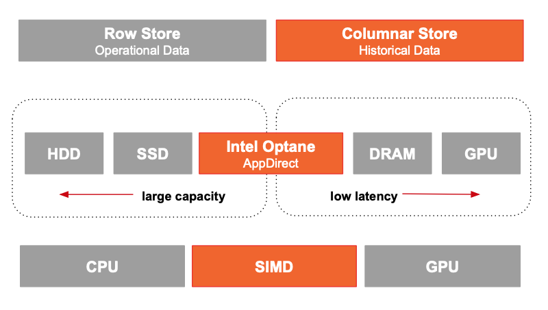 Real-time analytics with HydraDragon