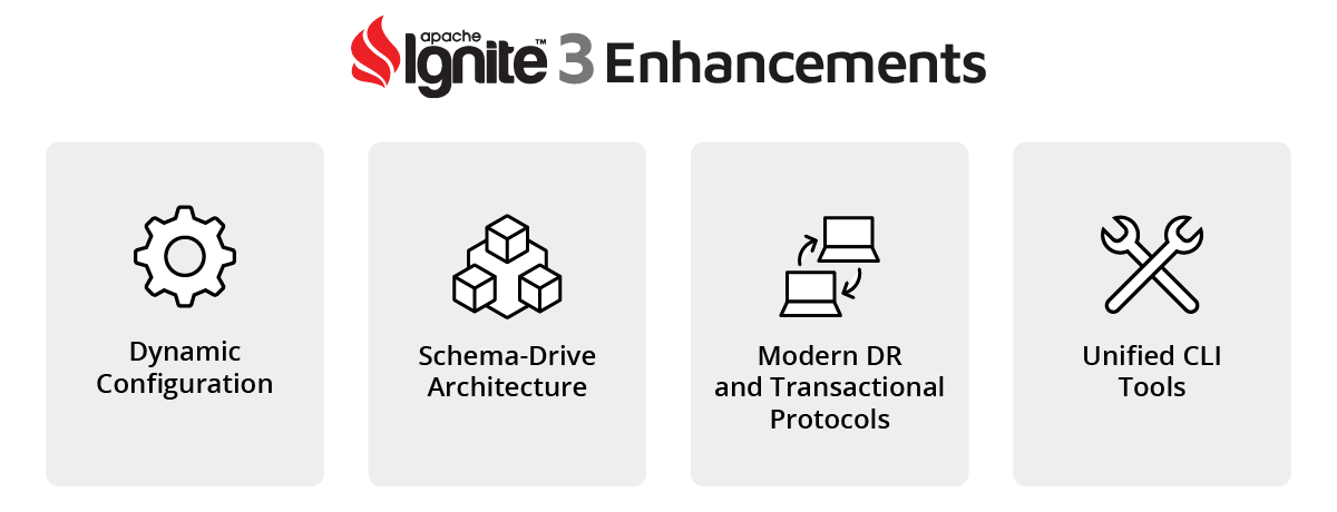 Apache Ignite 3 Alpha 2