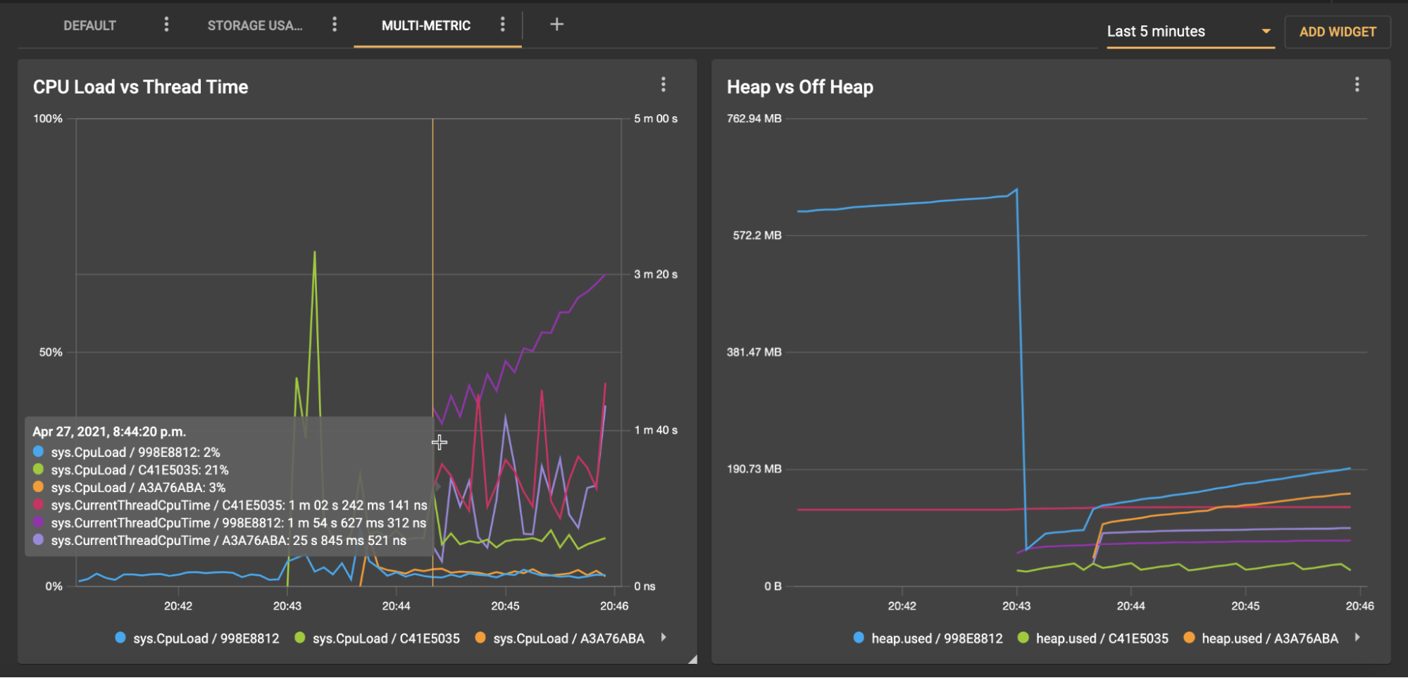 Control Center Multimetric Charts