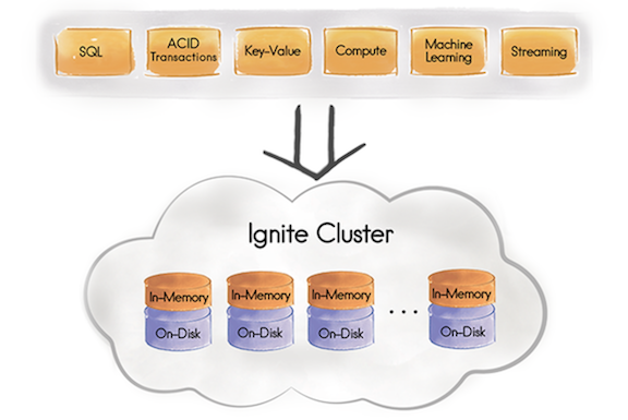 Apache Ignite cluster