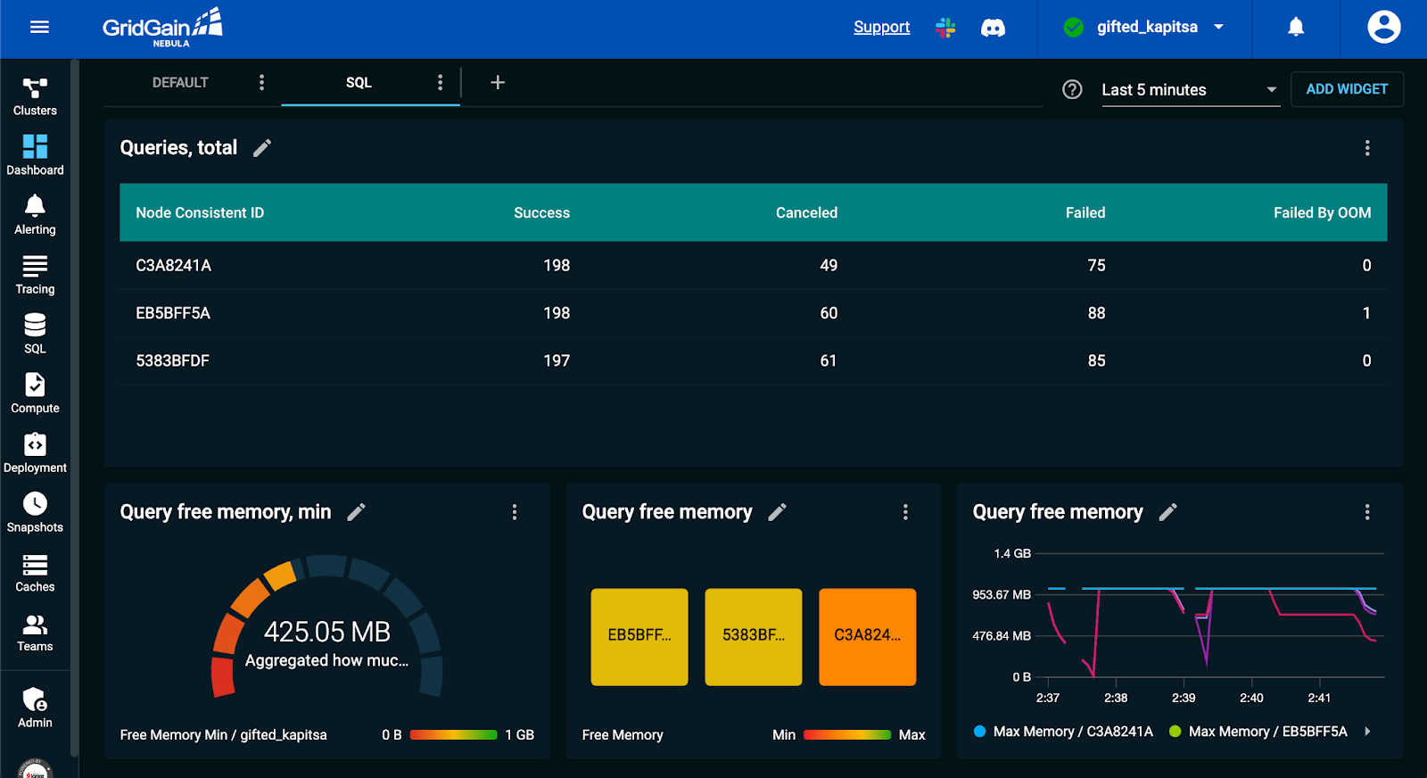 sql monitoring