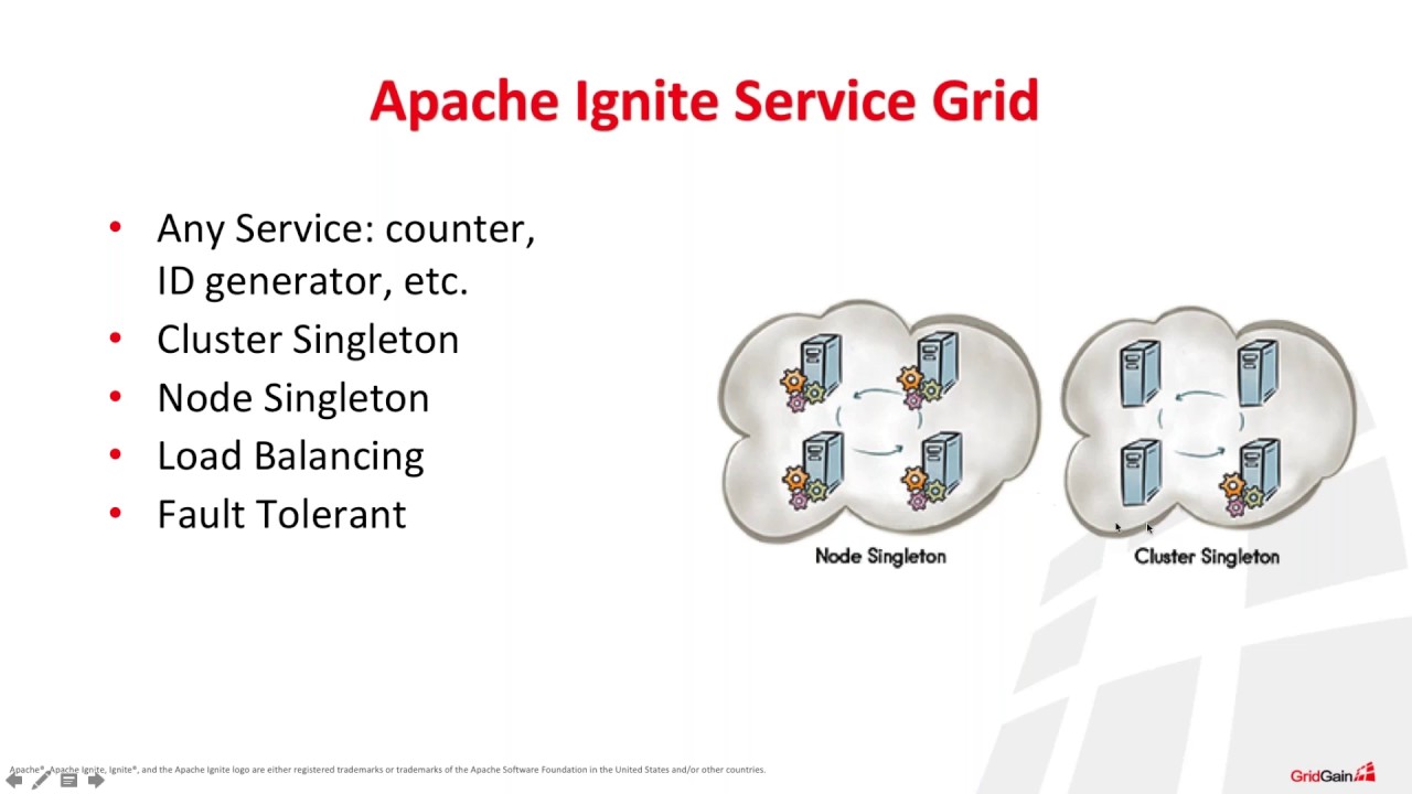Apache Ignite Service Grid: The In-Memory Backbone of Microservices ...