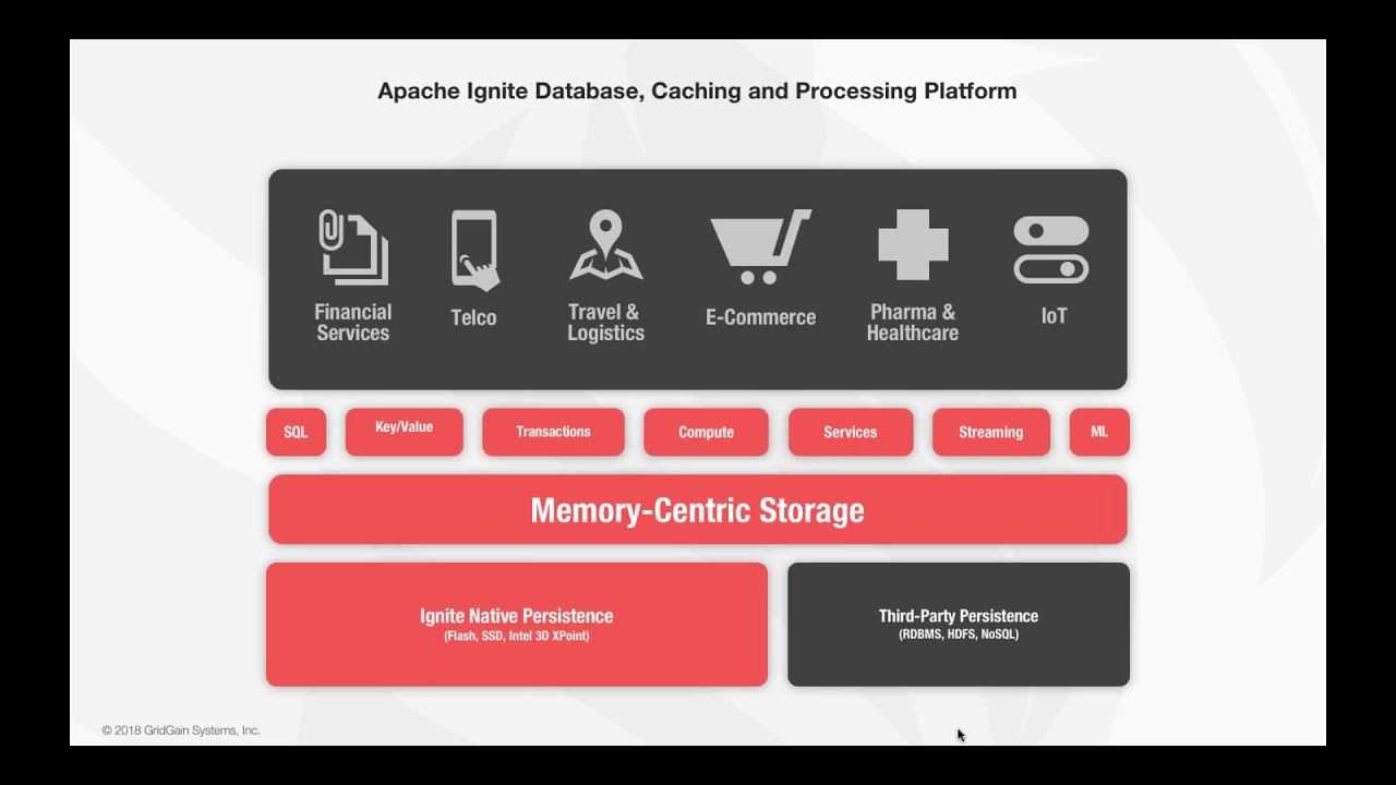 Machine Learning and Deep Learning with Apache Ignite | GridGain