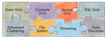 Getting Started with Apache® Ignite™ Tutorial (Part 4: Streaming Grid)