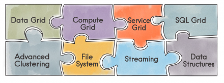 Apache® Ignite™ Tip: Peer Class Loading Deployment Magic