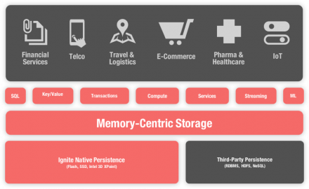In-Memory Technologies: Meeting Healthcare's Fast Data Challenges. Part I