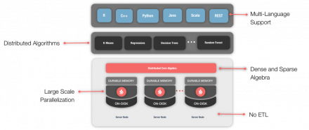 Using Linear Regression with Apache® Ignite™