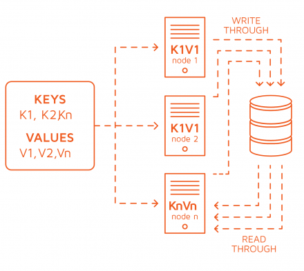 From Cache To In-Memory Data Grids