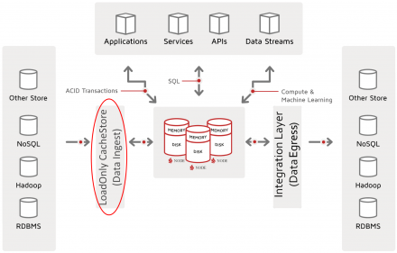 Getting Started with Ignite Data Loading: Ignite CacheStore Loading