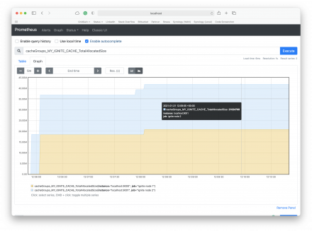 Setting Up Prometheus for Apache Ignite and GridGain