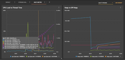 GridGain Control Center Introduces Team Collaboration, Improved Metrics Configuration, and More