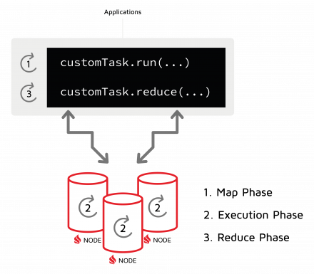 How Apache Ignite Empowers High-Performance Computing: Real Use Cases