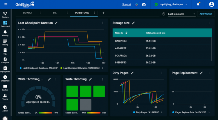 Nebula Adds Predefined Dashboards for Monitoring SQL and Persistence