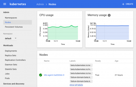 Deploying Apache Ignite in Kubernetes on Microsoft Azure