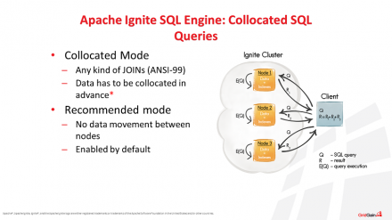 Distributed In-Memory SQL Queries in Apache® Ignite™ Webinar Recap