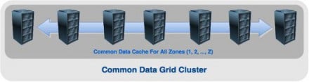 How Apache Ignite (incubating) Helped a Large Bank Process Geographically Distributed Transactions