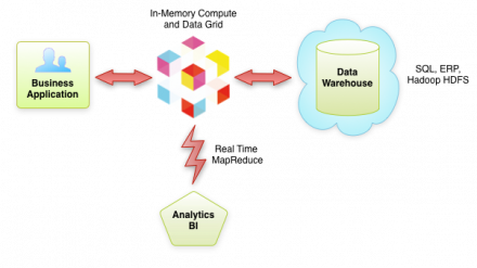 What does "Real Time" in "Real Time Big Data" mean?