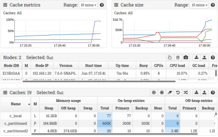 Webinar: The Apache Ignite Web Console: Automating RDBMS Integration Webinar: The Apache Ignite Web Console: Automating RDBMS Integration