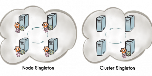 Getting Started with Apache® Ignite™ Tutorial (Part 6: Service Grid)