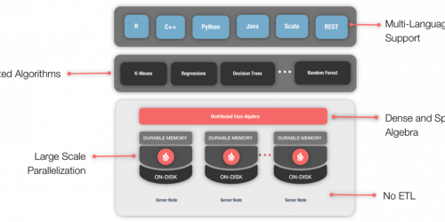 Apache® Ignite™ Machine Learning for Fraud Detection at Scale