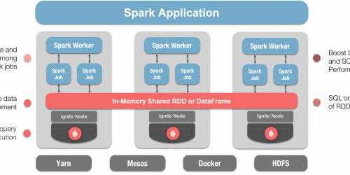 Apache® Ignite™ and Apache® Spark™ Integration using Ignite DataFrames