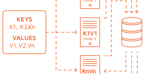 From Cache To In-Memory Data Grids