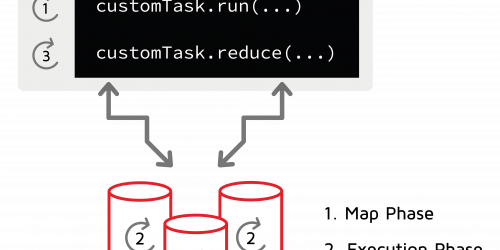 How Apache Ignite Empowers High-Performance Computing: Real Use Cases