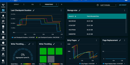 Nebula Adds Predefined Dashboards for Monitoring SQL and Persistence