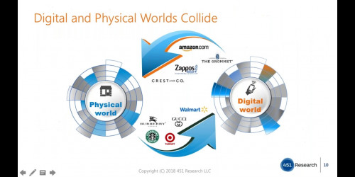 In-Memory Computing:  Accelerating the Data Behind Digital Business and the Customer Experience
