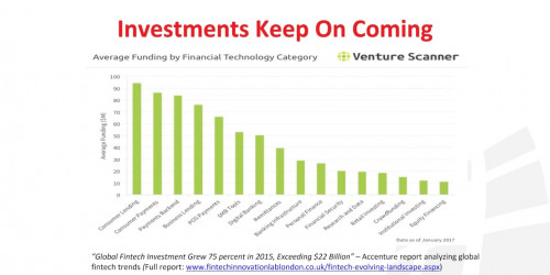 Modernize and Accelerate Payments Solutions with In Memory Computing