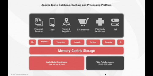 In-Memory Computing Essentials for Architects and Developers: Part 1