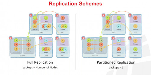 GridGain 8.1 – In-Memory Performance w/ Durability of Disk Across Thousands of Servers