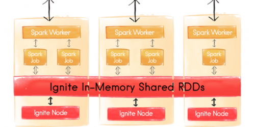 Better Together – Apache Ignite and Apache Spark at Big Data Spain 2016