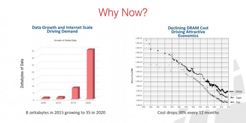 Take Telecom to the Next Level with In-Memory Computing