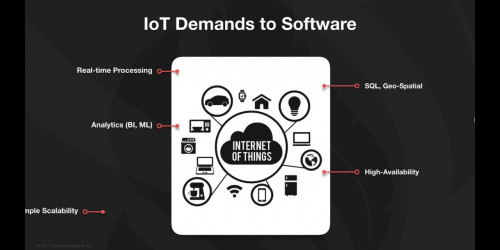Apache Spark and Apache Ignite -   Where Fast Data Meets the IoT