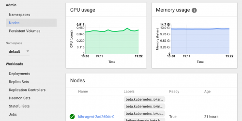 Deploying Apache Ignite in Kubernetes on Microsoft Azure
