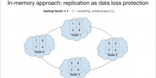 Apache® Ignite:  Best Practices  Cluster Topology Management and Data Replication